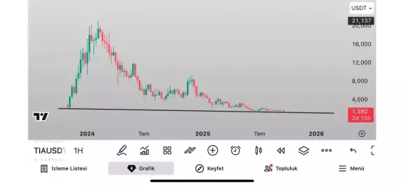 🇹🇷ƘємαƖ💫