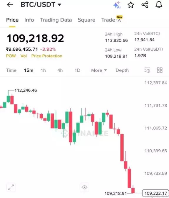 Crypto Asad