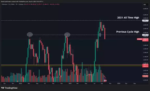 Daan Crypto Trades Daan Crypto Trades