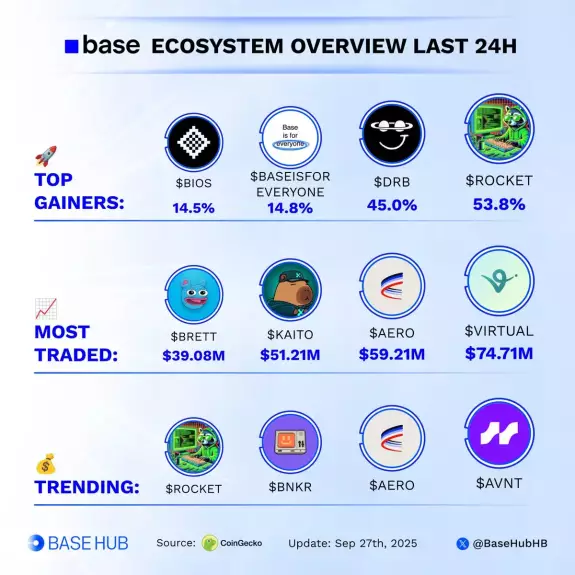 Base Hub🛡️