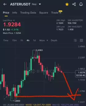 Crypto GVR