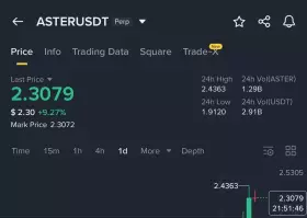 Crypto GVR