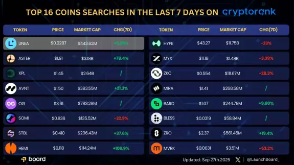 LaunchBoard