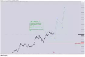 CrediBULL Crypto