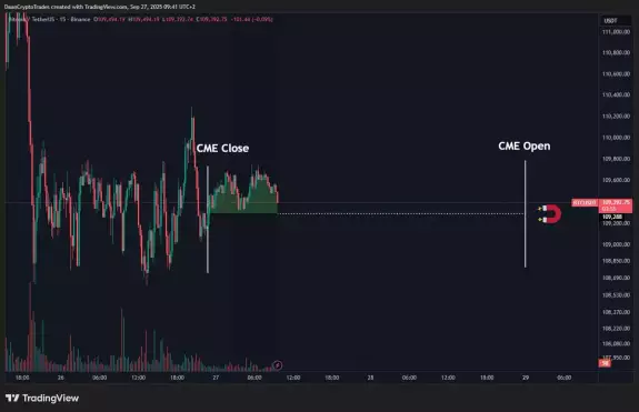 Daan Crypto Trades