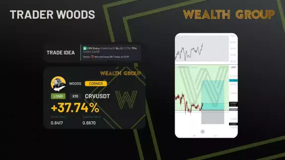 Wealth Group