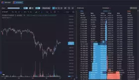 Castillo Trading