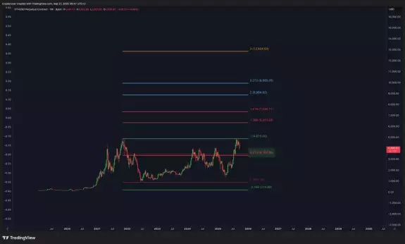 Crypto Rover
