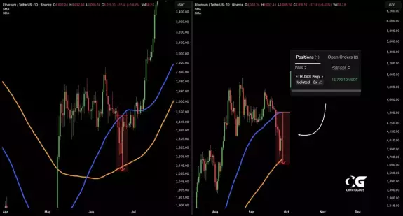 CryptoGoos