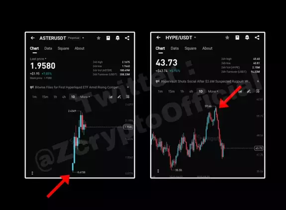 Z crypto - زي كريبتو⚡