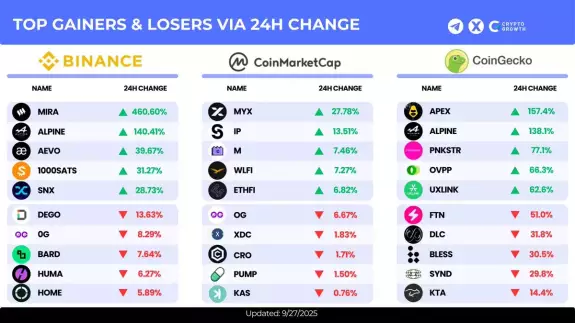 CryptoGrowth