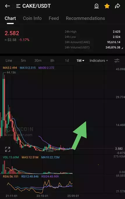 💎Crypto GEM’s INVESTOR💎