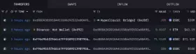 Lookonchain