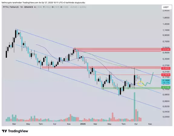 fatihcrypto