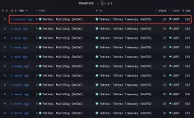 Lookonchain
