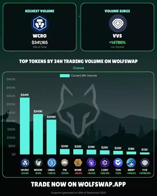 Wolfswap | Swap & Earn
