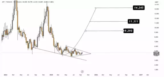 gon chain