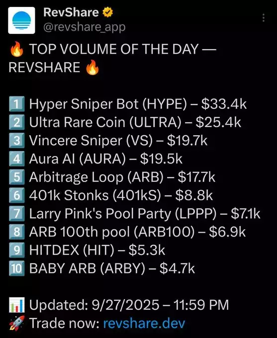 Arbitrage Loop