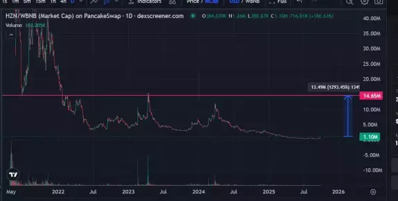 DeFi PANDA🐼