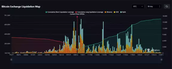 Max Crypto 