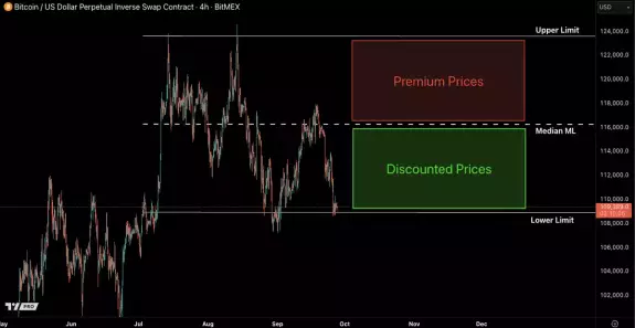 Castillo Trading