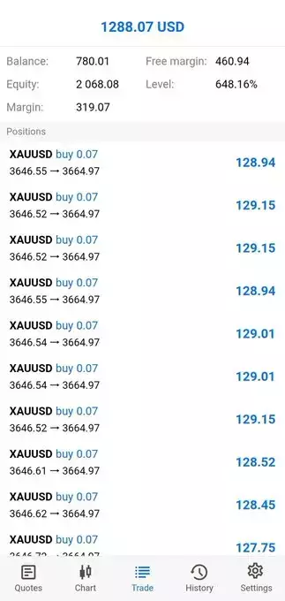 Forex Trading