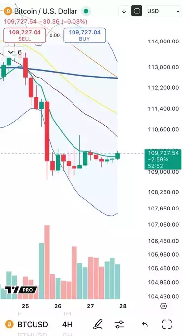 Cheds Trading