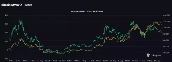 Daan Crypto Trades