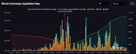 GandalfCrypto
