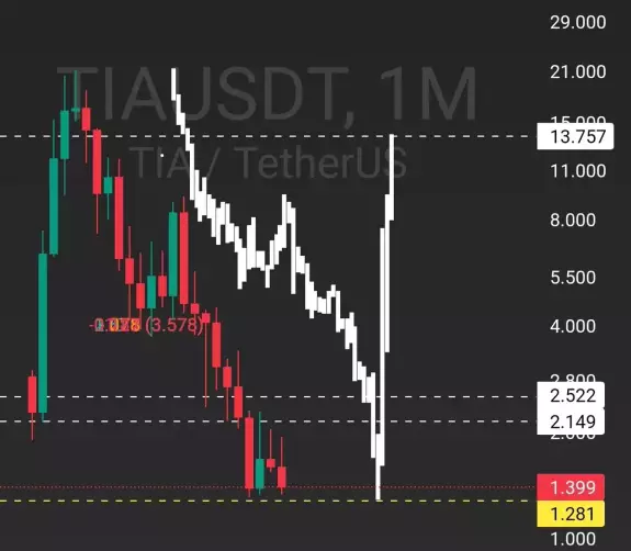 ساحر الكريبتو | crypto magic🔥💸