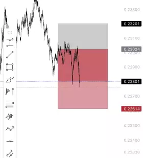 raizelXbt