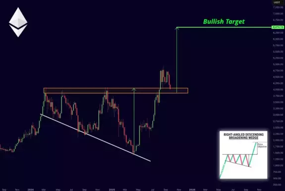 Mister Crypto