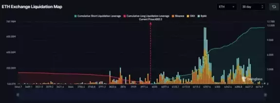 Crypto Rover