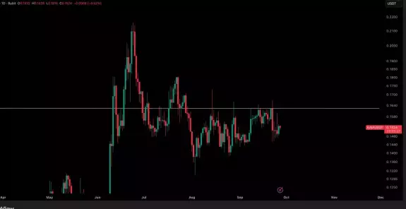 Crypto Tony