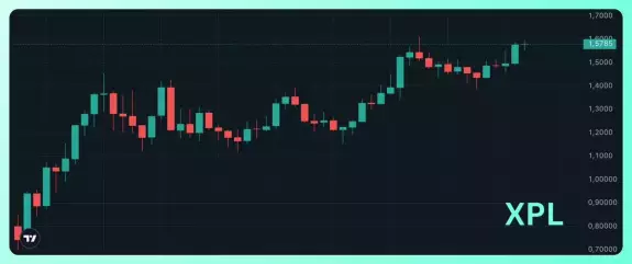 HYPEconomist