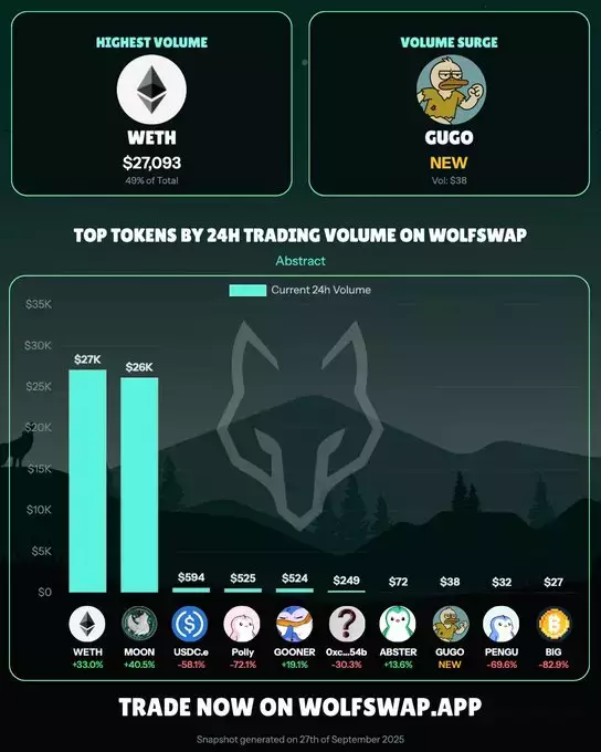 Wolfswap | Swap & Earn