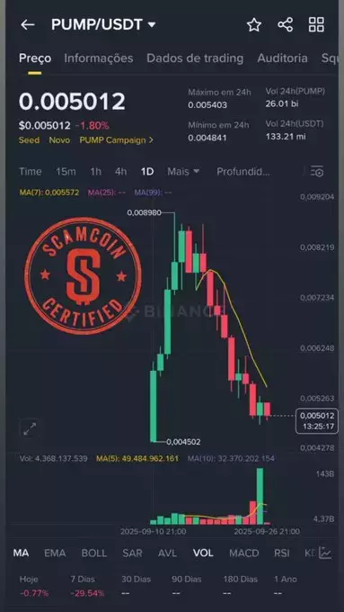Scamcoin