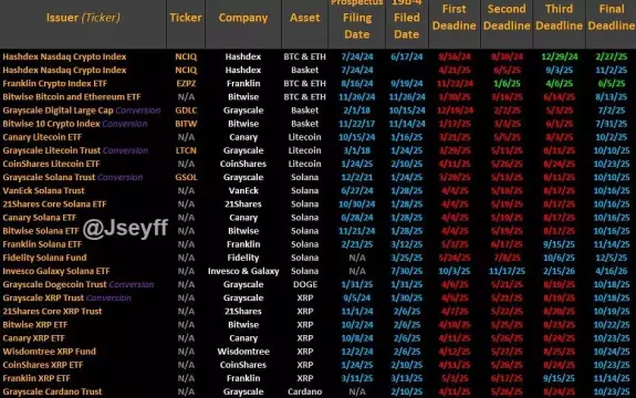 Daan Crypto Trades