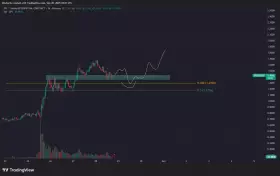 kikcharts🐂