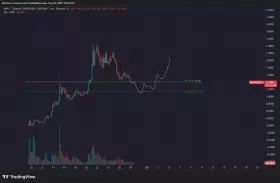 kikcharts🐂