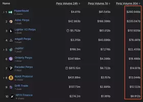 Cryptoloss