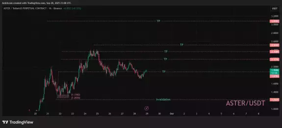 AmBitcoin