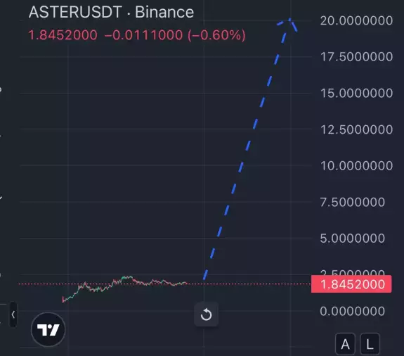 Crypto Fergani