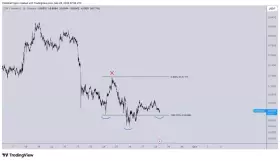 CrediBULL Crypto