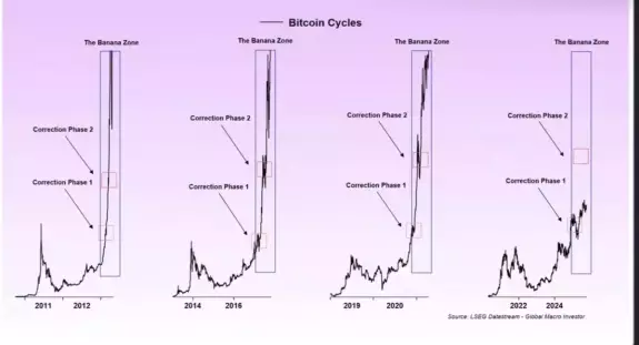 CryptosRUs
