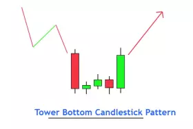 Cheds Trading