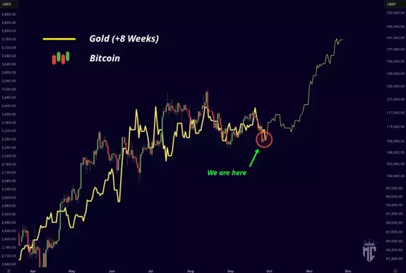 Crypto GEMs📈🚀