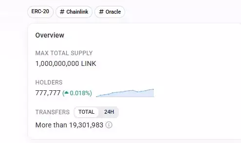 ⬡ The Crypto Panda ⬡