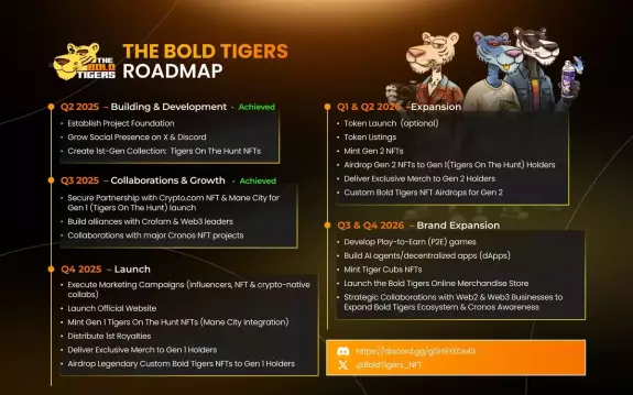 THE BOLD TIGERS NFT