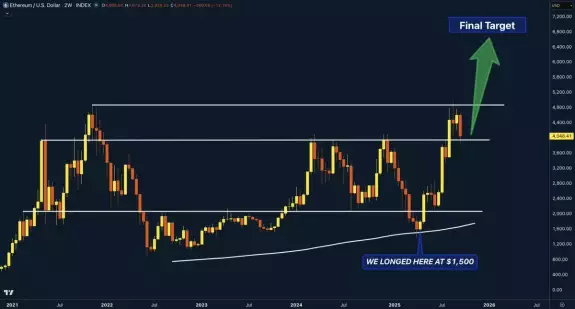 Mr. Wall Street